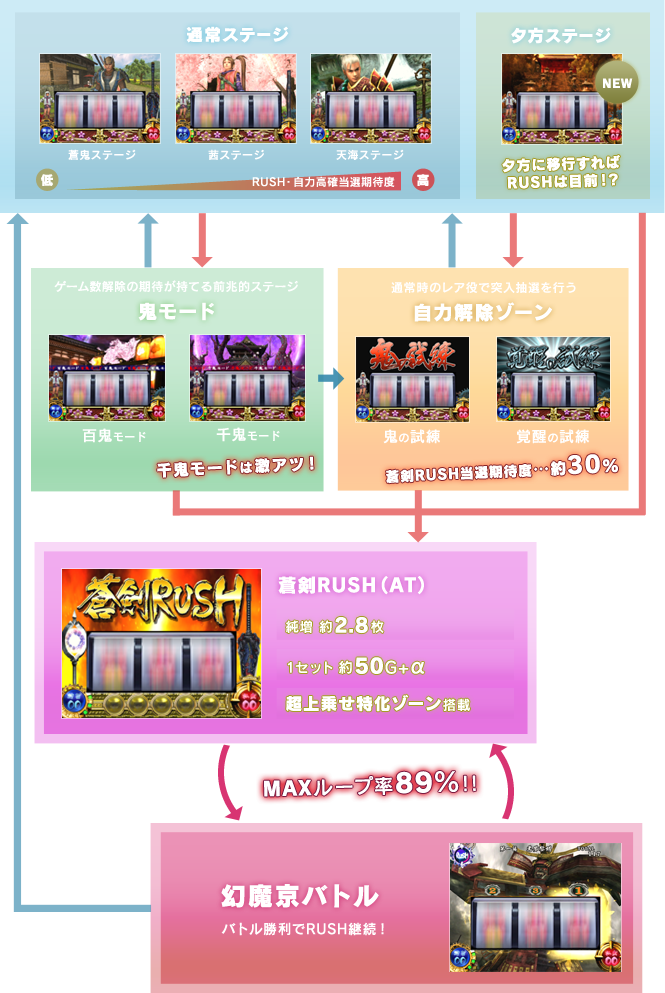 ゲームフロー